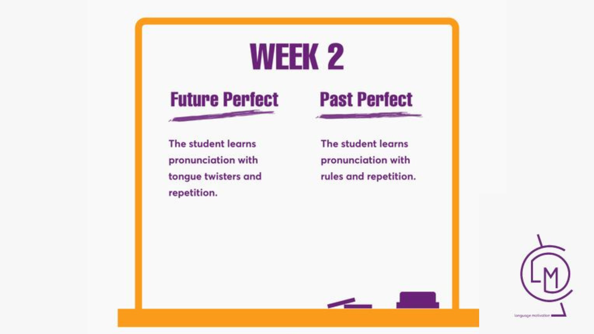 Future Perfect vs Past Perfect -> Week 2