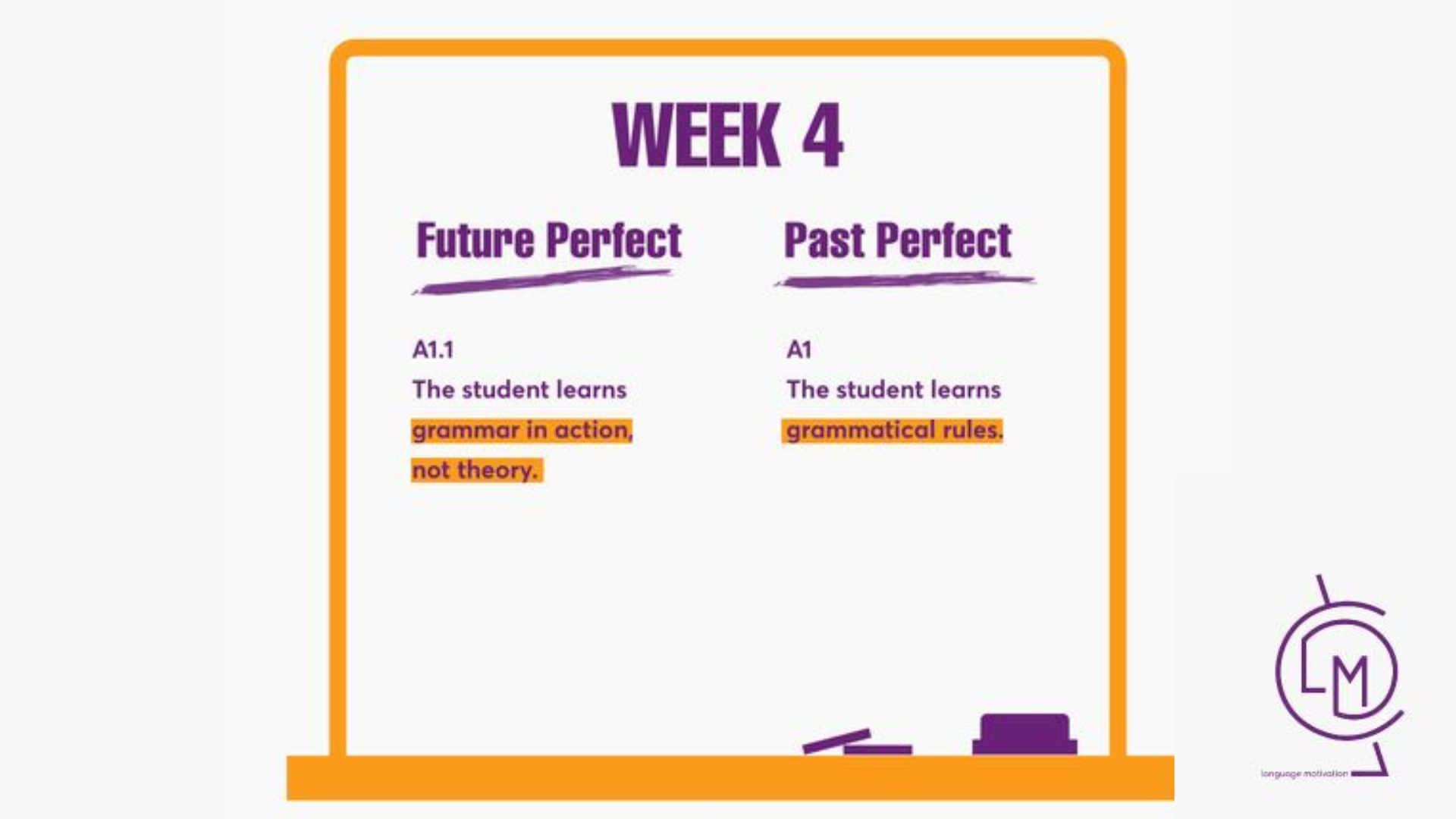 Future Perfect vs Past Perfect -> Week 4