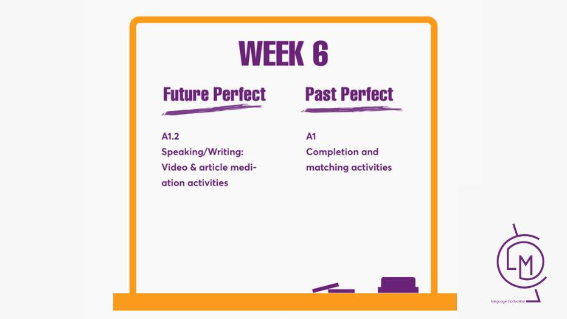 Future Perfect vs Past Perfect -> Week 6