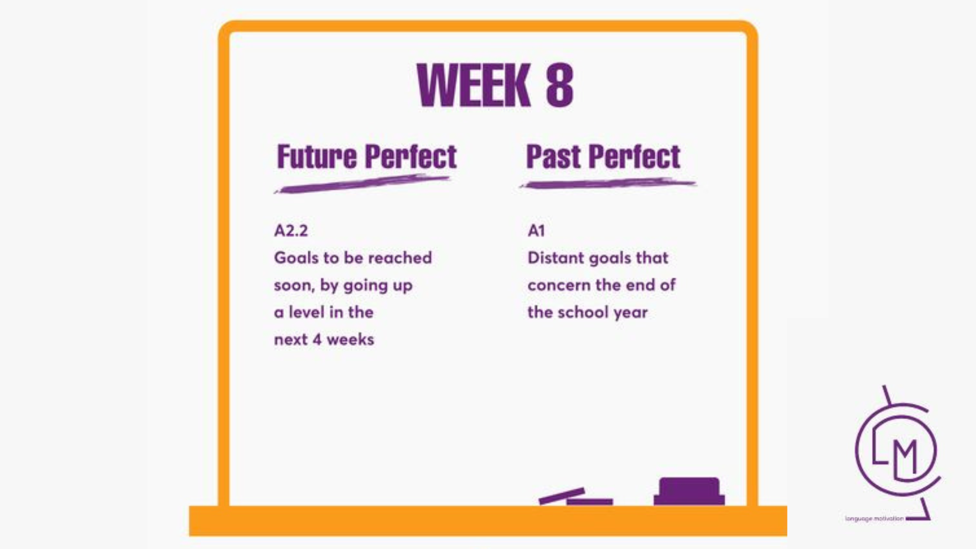 Future Perfect vs Past Perfect -> Week 8