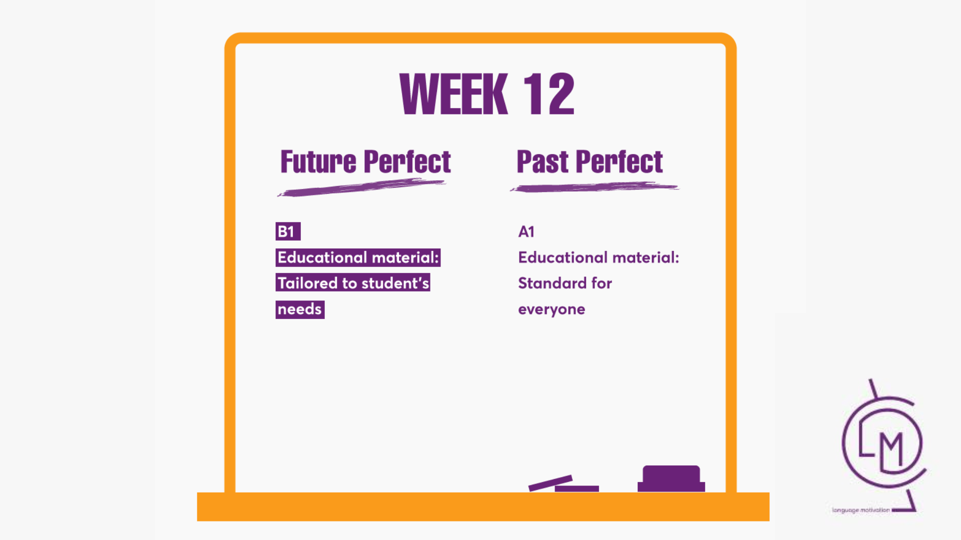 Future Perfect vs Past Perfect -> Week 12